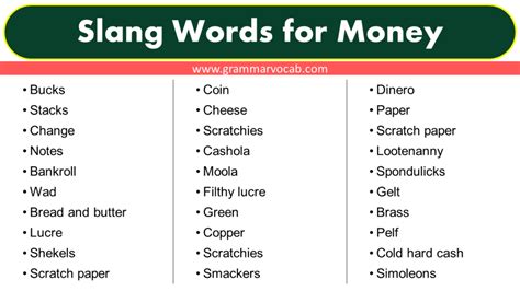 Slang terms for money .